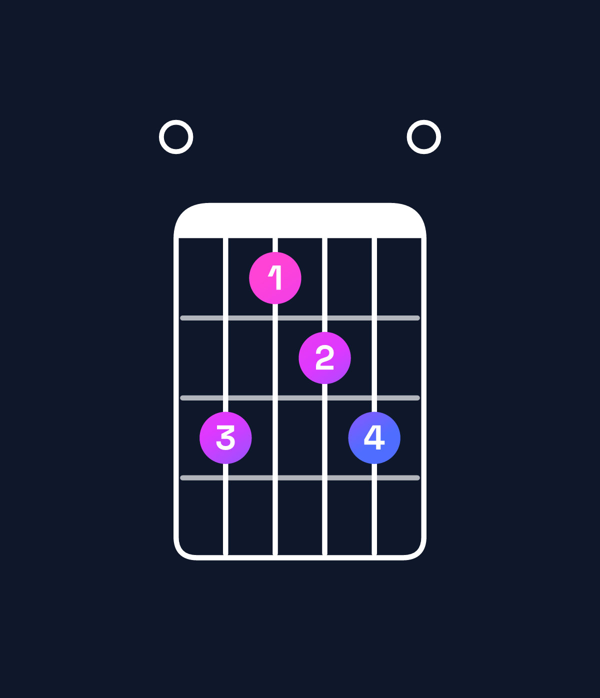 Chord chart for How to play E major 11 chord on guitar — Shape 097890 | Guitar Wiz
