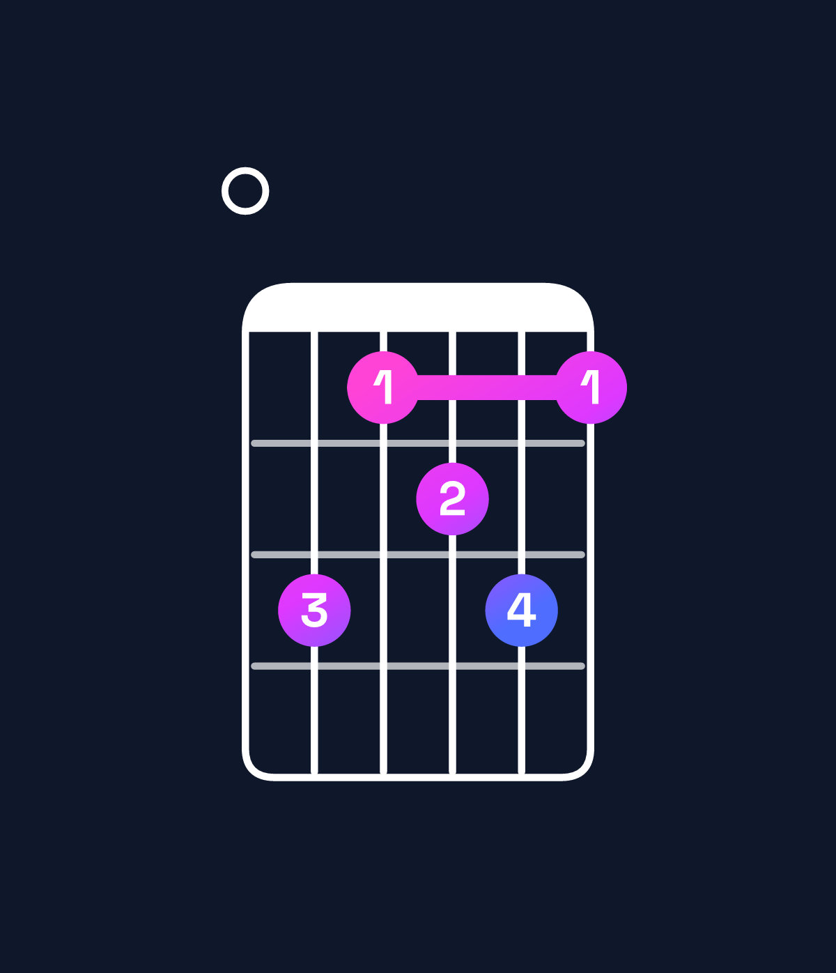 Chord chart for How to play E major 11 chord on guitar — Shape 097897 | Guitar Wiz