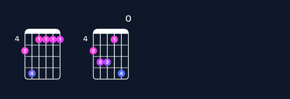 Chord chart for E major 11 / A (5th inversion) Guitar Chord: Notes, Shapes & Bass Note | Guitar Wiz