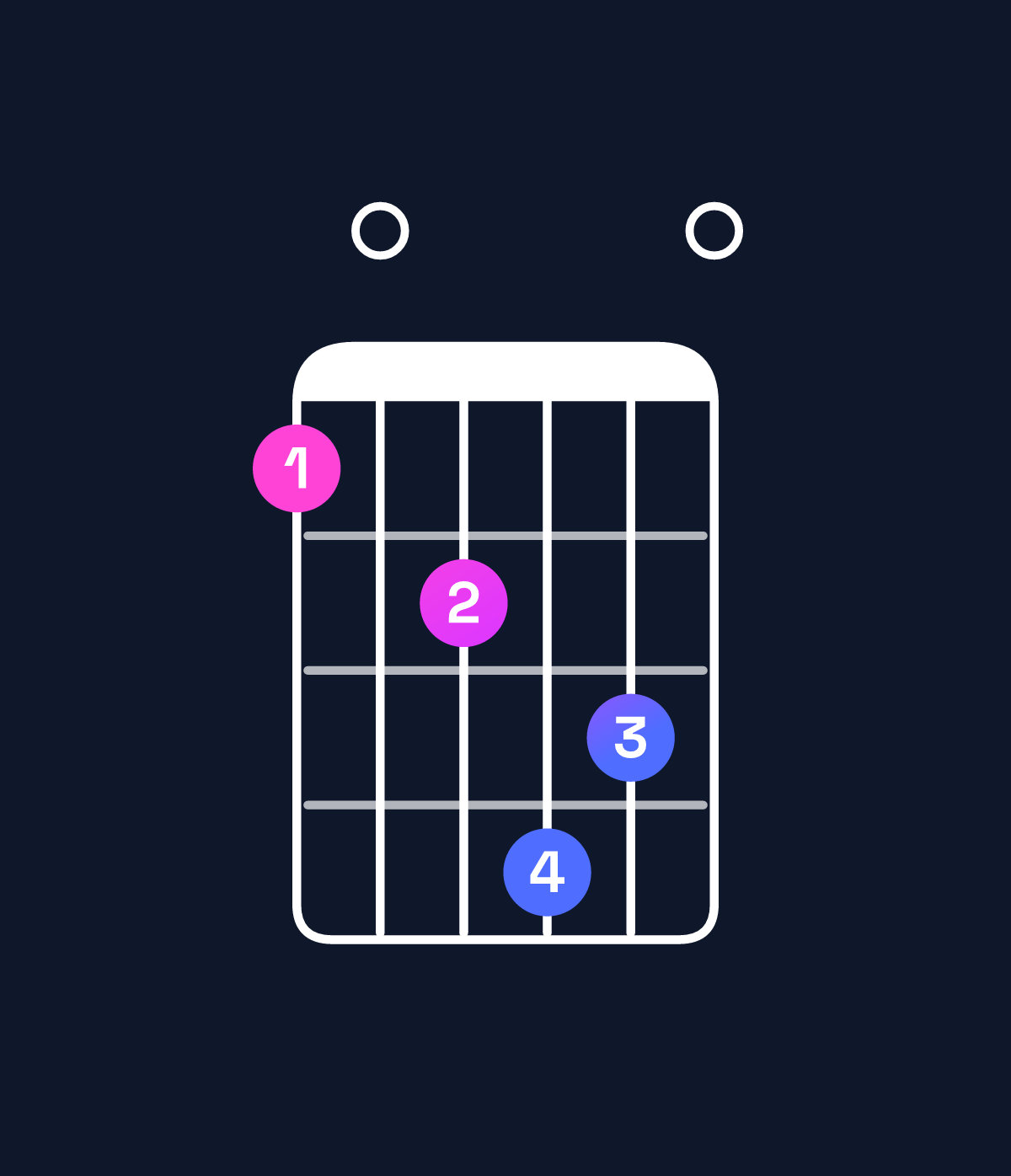 Chord chart for How to play E major 11 / A (5th inversion) chord on guitar — Shape 506870 | Guitar Wiz