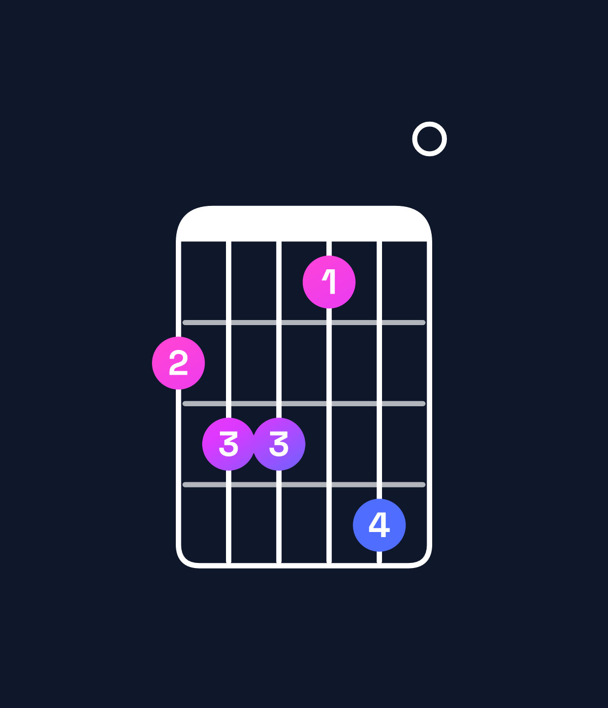 Chord chart for How to play E major 11 / A (5th inversion) chord on guitar — Shape 566470 | Guitar Wiz