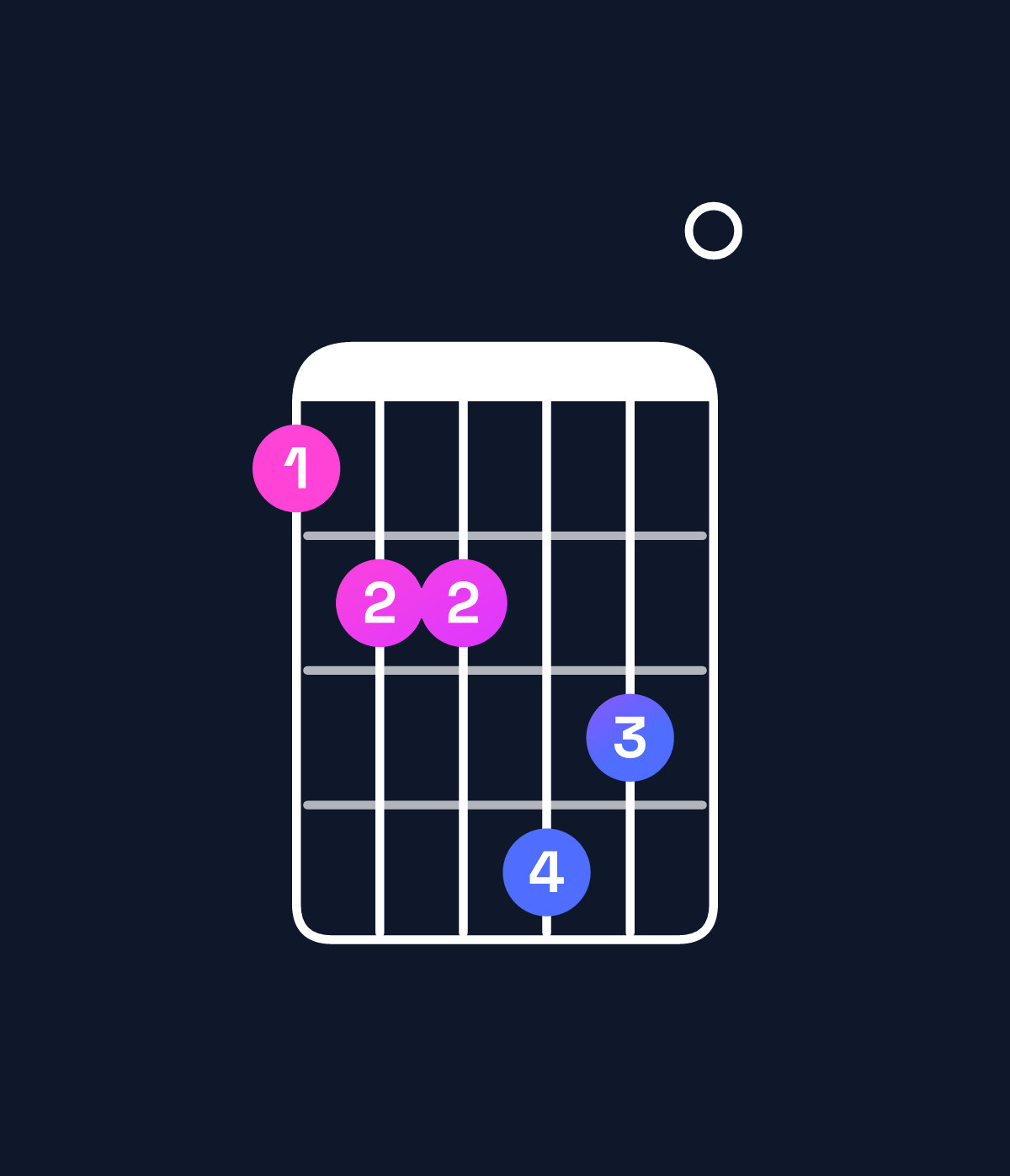 Chord chart for How to play E major 11 / A (5th inversion) chord on guitar — Shape 566870 | Guitar Wiz