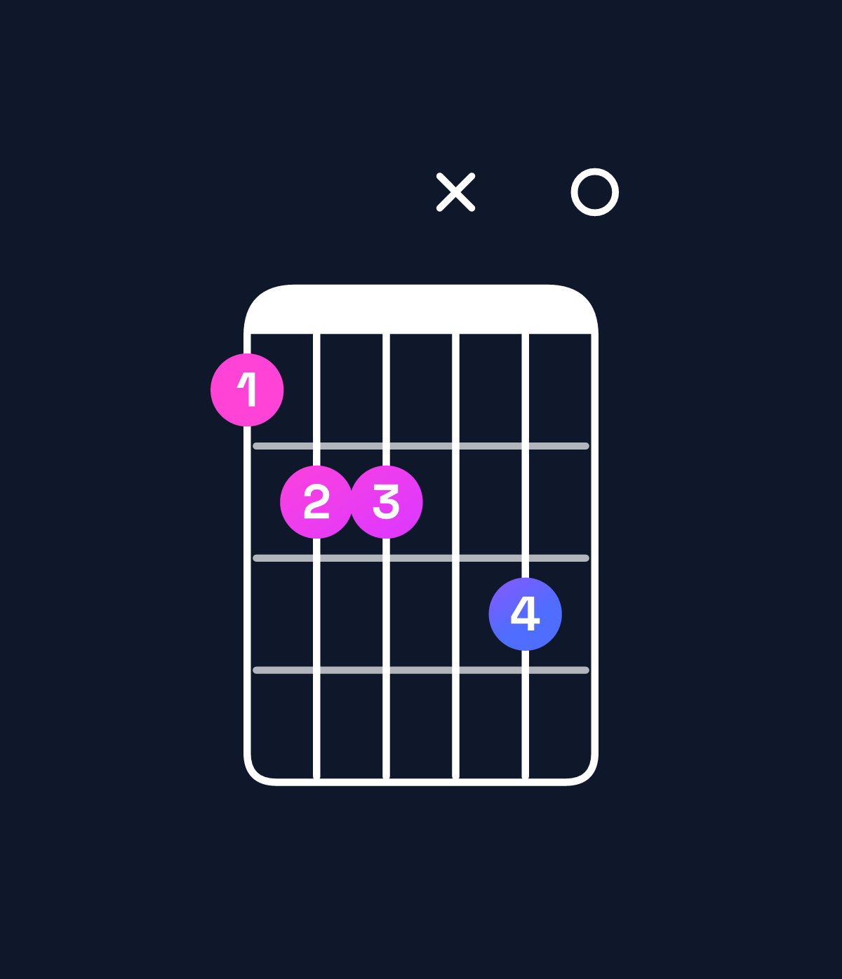 Chord chart for How to play E major 11 / A (5th inversion) chord on guitar — Shape 566x70 | Guitar Wiz