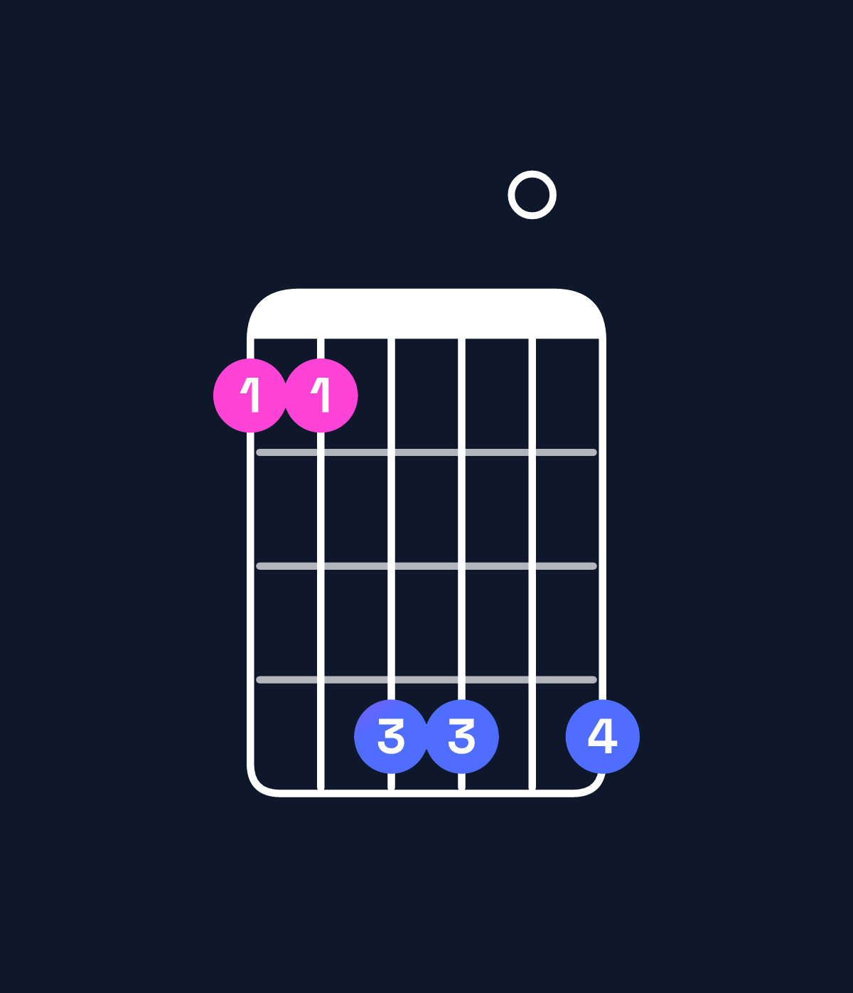 Chord chart for How to play E major 11 / D♯ (3rd inversion) chord on guitar — Shape bbee0e | Guitar Wiz