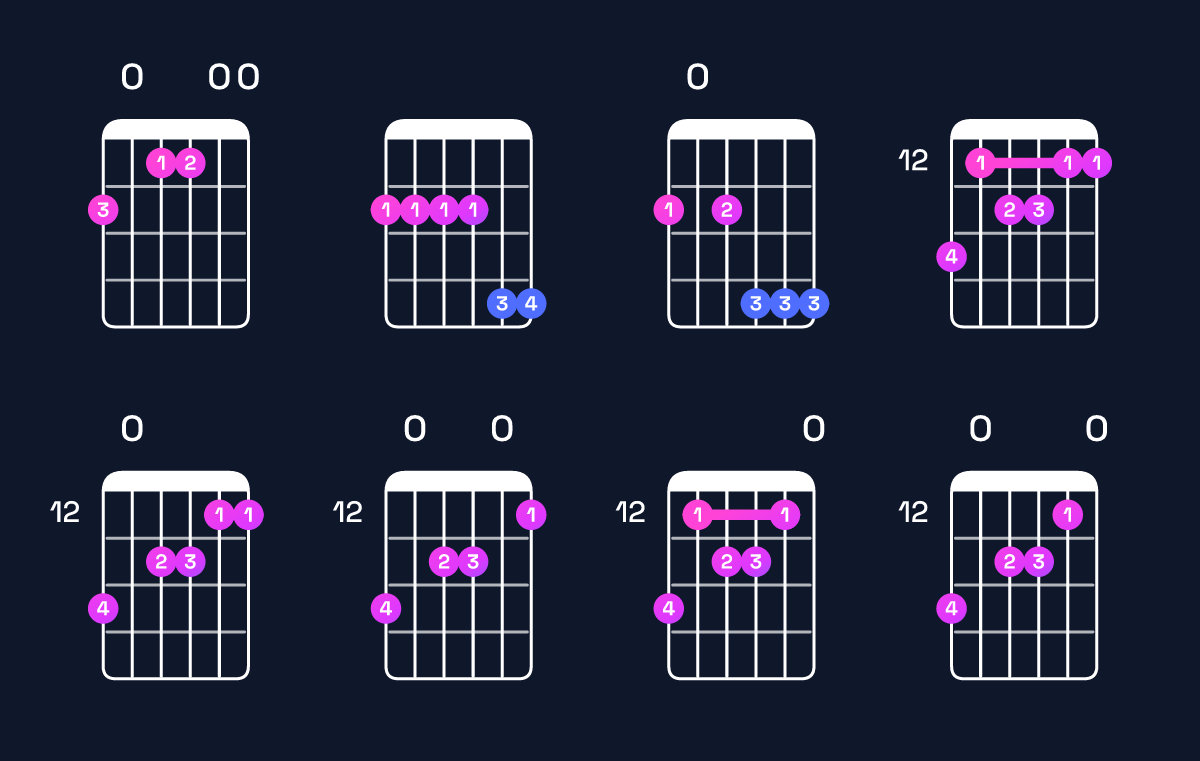 Chord chart for E major 11 / F♯ (4th inversion) Guitar Chord: Notes, Shapes & Bass Note | Guitar Wiz