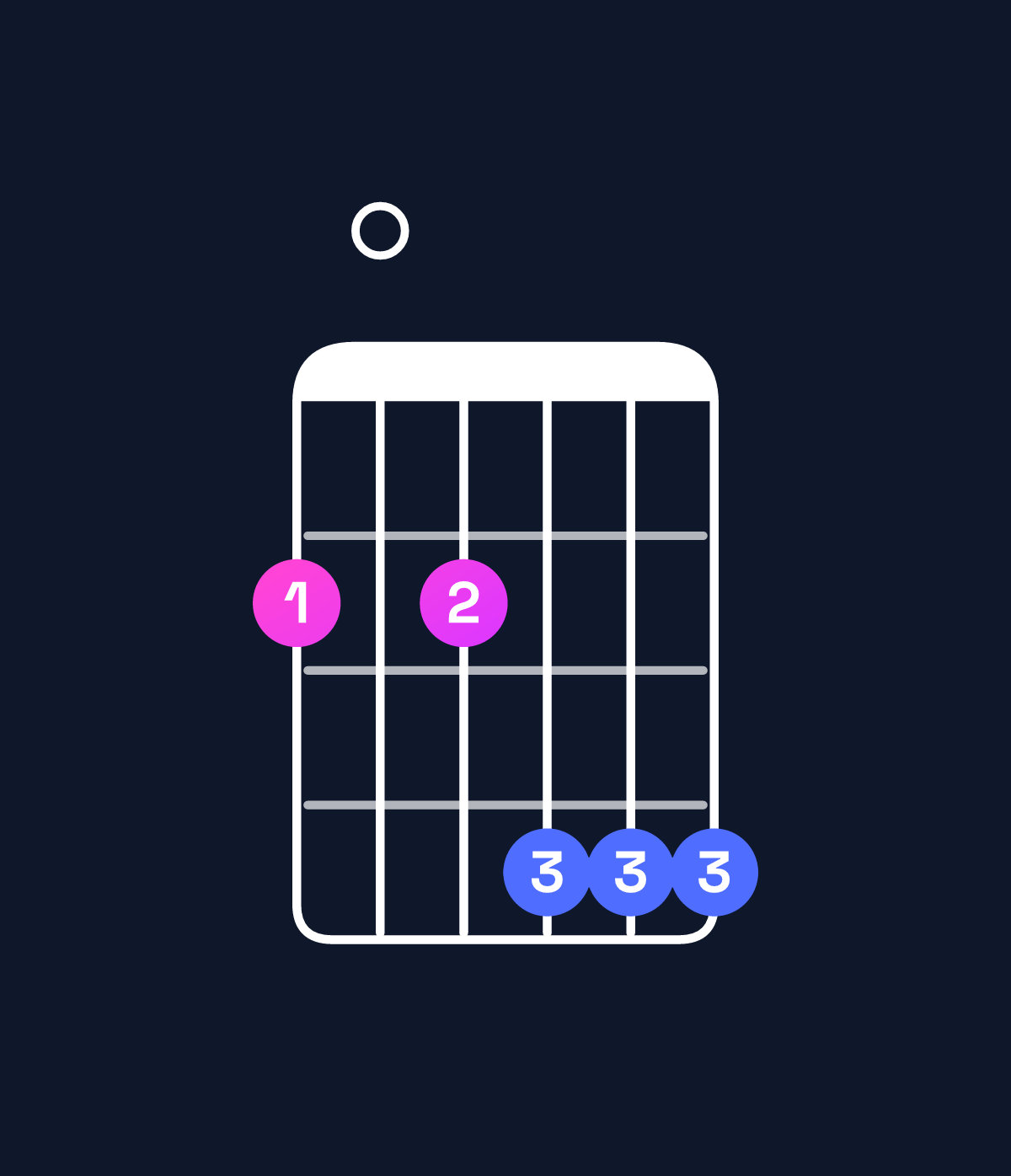 Chord chart for How to play E major 11 / F♯ (4th inversion) chord on guitar — Shape 202444 | Guitar Wiz