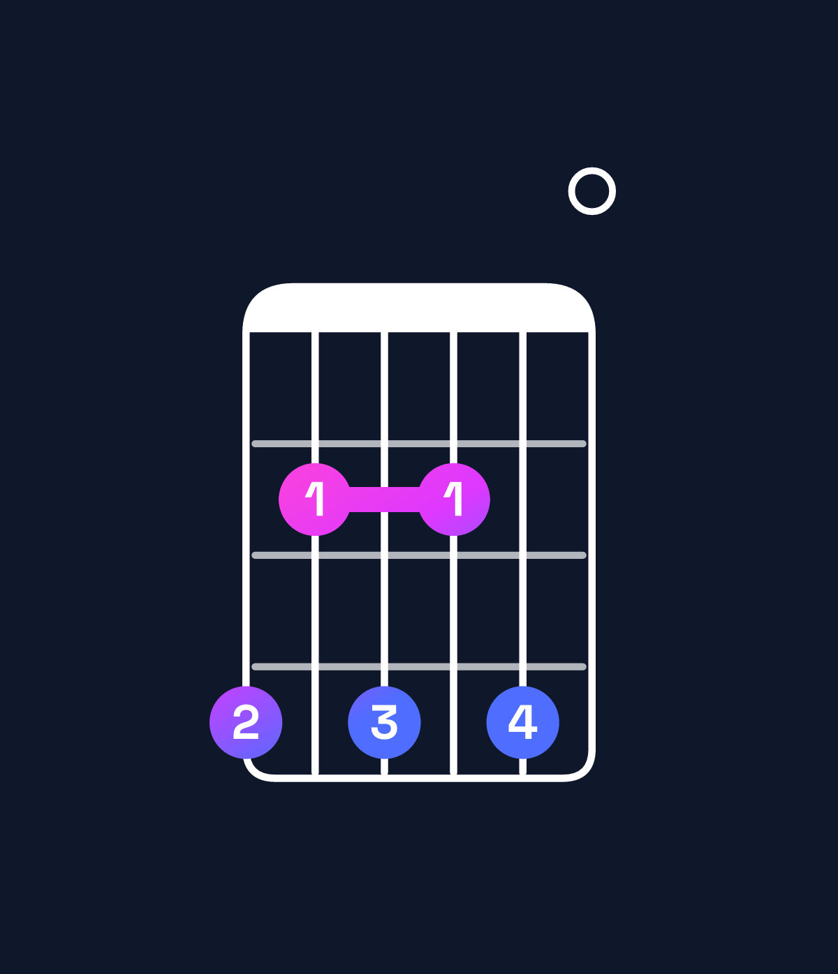 Chord chart for How to play E major 11 / G♯ (1st inversion) chord on guitar — Shape 424240 | Guitar Wiz