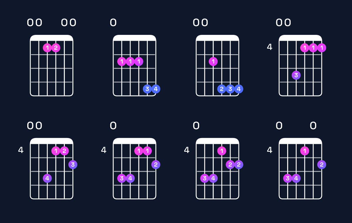 Chord chart for E major 7th add 11 Guitar Chord: Notes, Intervals, Inversions & Shapes | Guitar Wiz