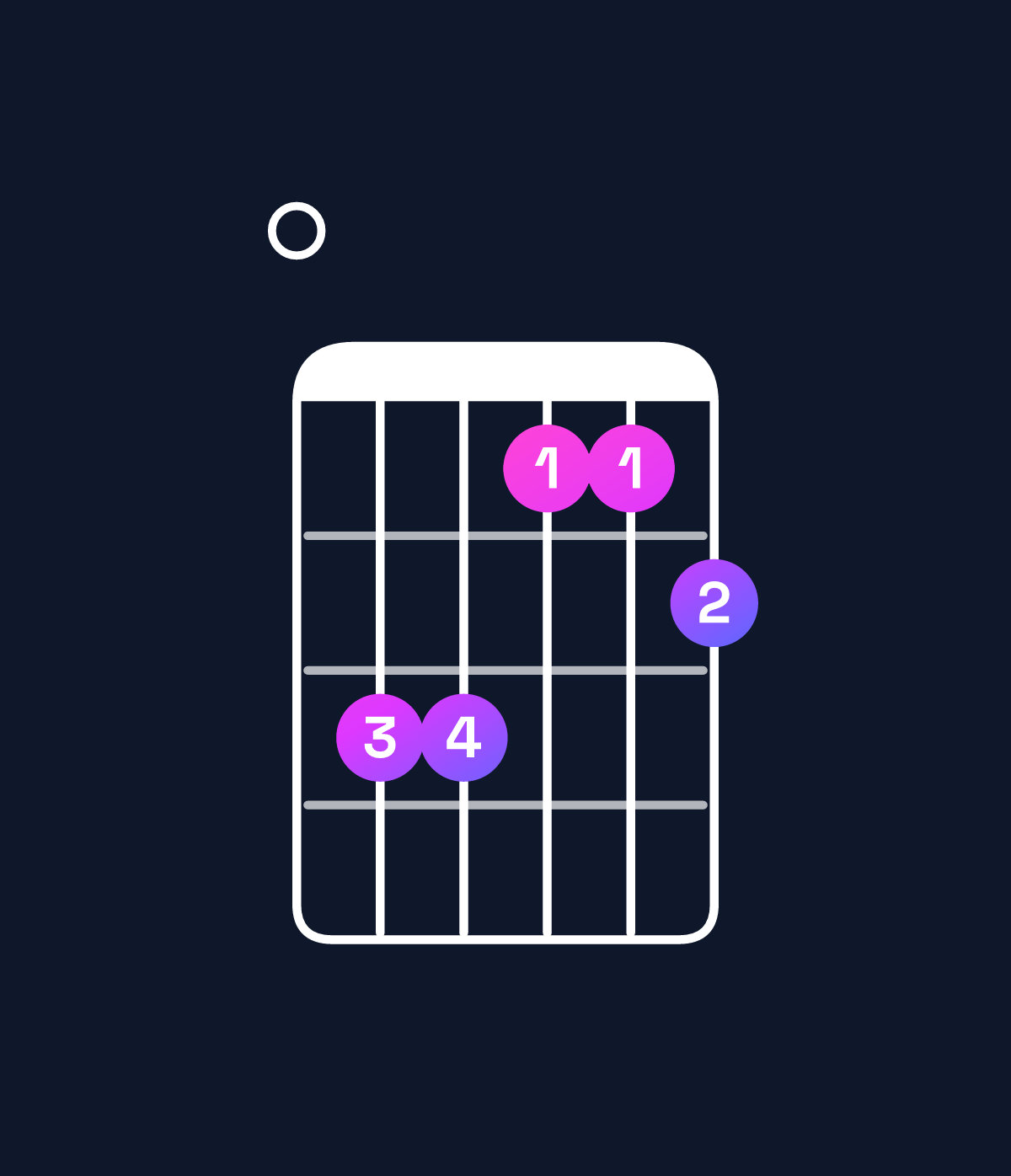 Chord chart for How to play E major 7th add 11 chord on guitar — Shape 066445 | Guitar Wiz