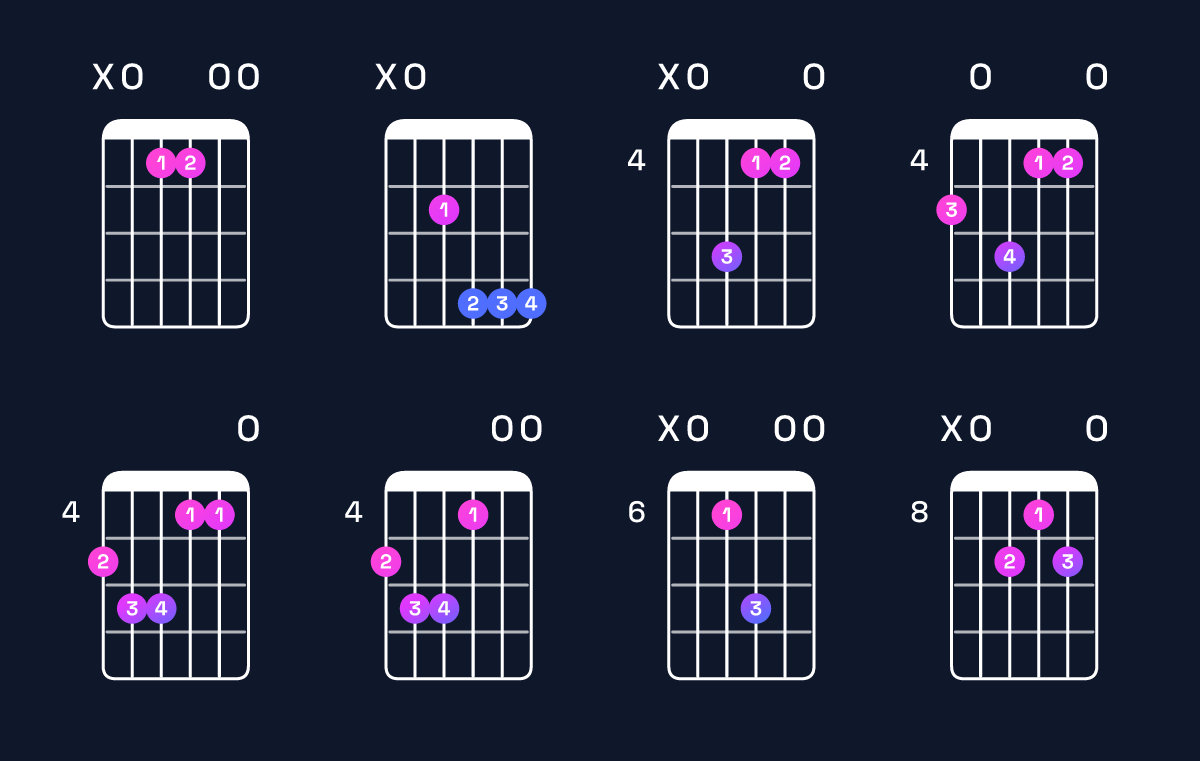 Chord chart for E major 7th add 11 / A (4th inversion) Guitar Chord: Notes, Shapes & Bass Note | Guitar Wiz