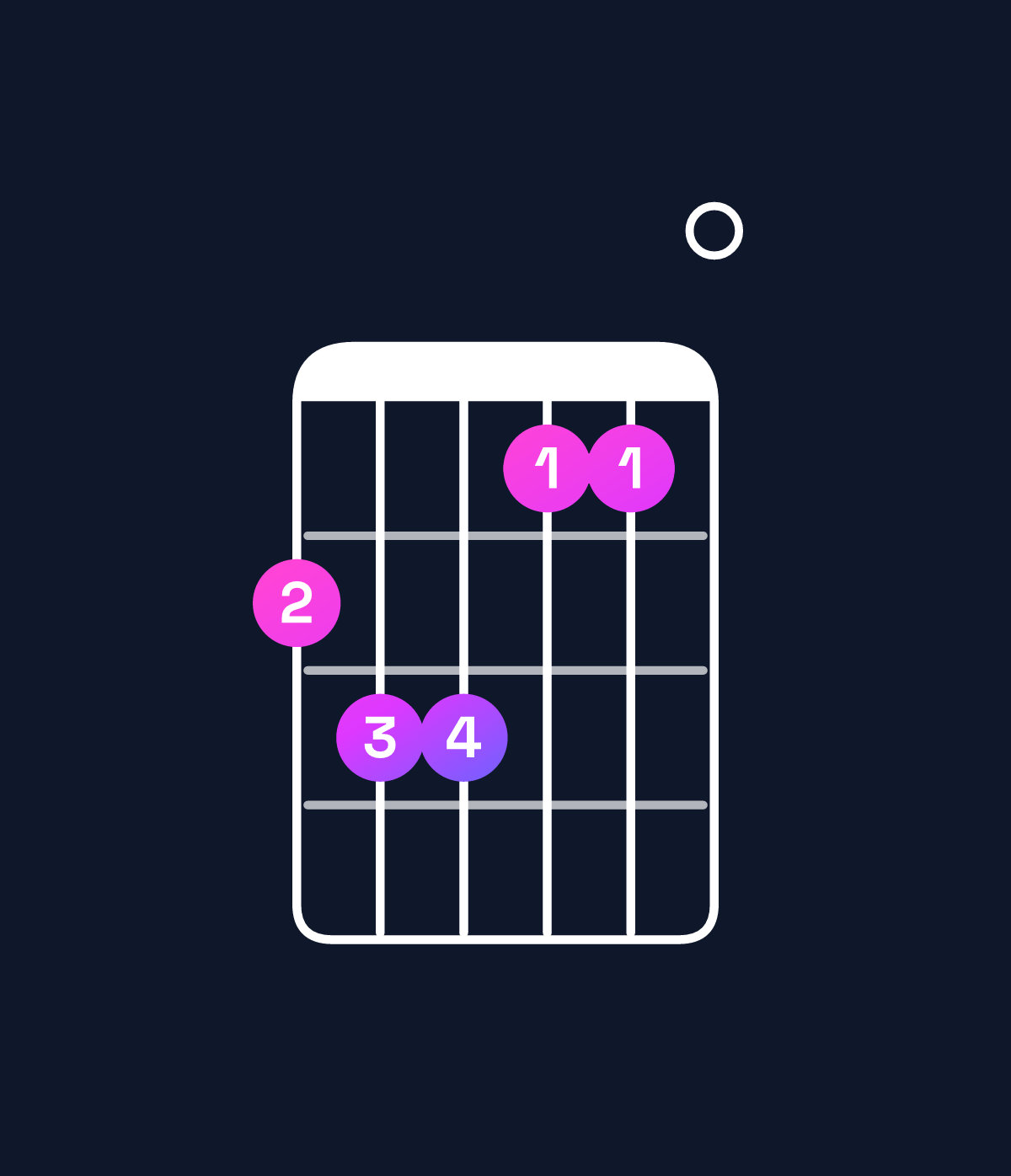 Chord chart for How to play E major 7th add 11 / A (4th inversion) chord on guitar — Shape 566440 | Guitar Wiz