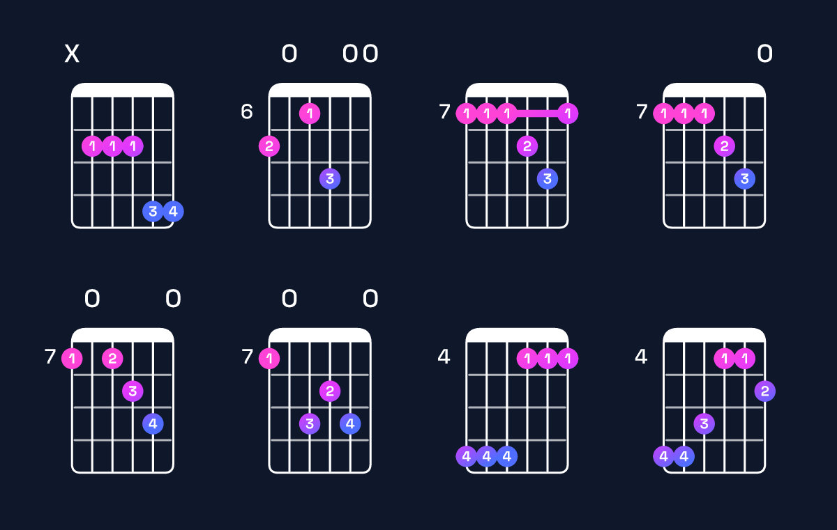 Chord chart for E major 7th add 11 / B (2nd inversion) Guitar Chord: Notes, Shapes & Bass Note | Guitar Wiz