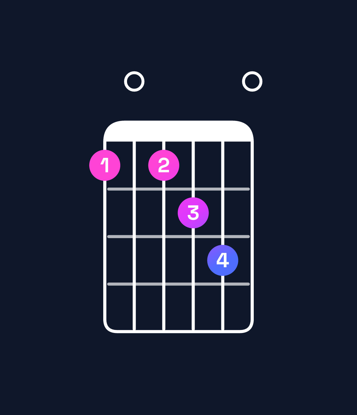 Chord chart for How to play E major 7th add 11 / B (2nd inversion) chord on guitar — Shape 707890 | Guitar Wiz