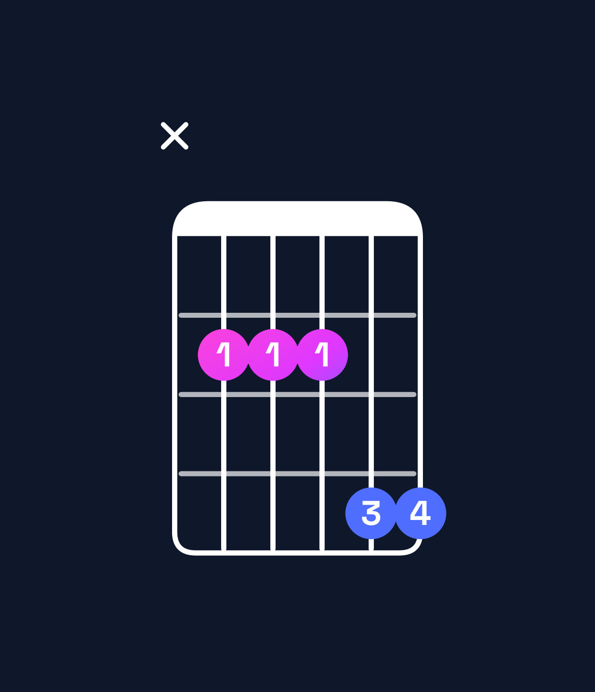 Chord chart for How to play E major 7th add 11 / B (2nd inversion) chord on guitar — Shape x22244 | Guitar Wiz
