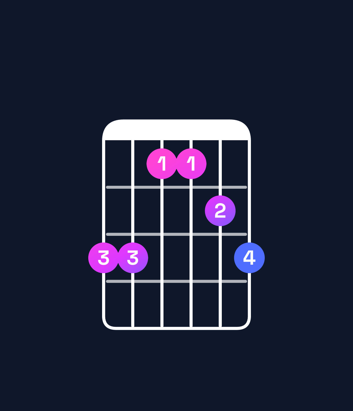 Chord chart for How to play E major 7th add 11 / D♯ (3rd inversion) chord on guitar — Shape bb99ab | Guitar Wiz