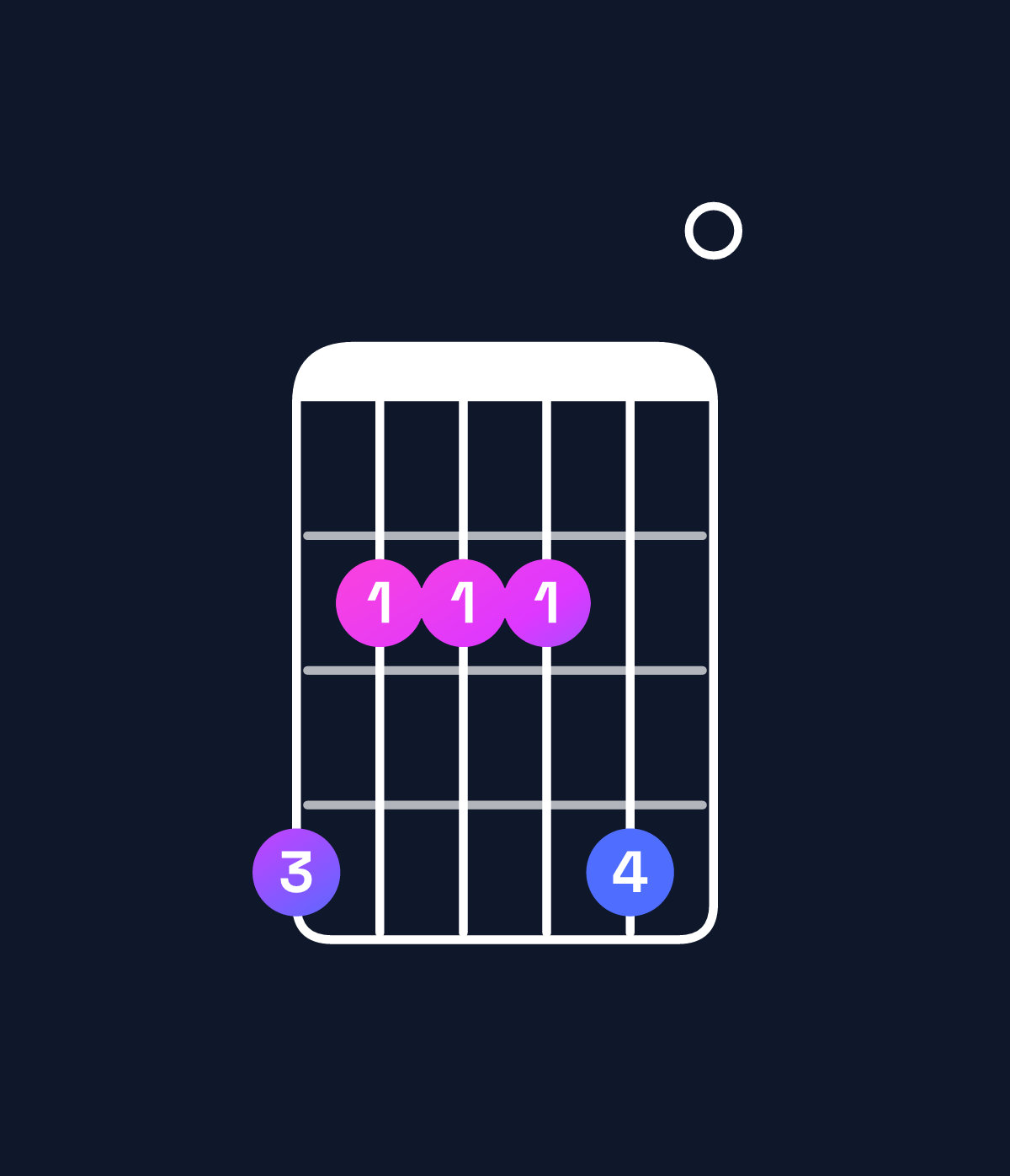 Chord chart for How to play E major 7th add 11 / G♯ (1st inversion) chord on guitar — Shape 422240 | Guitar Wiz