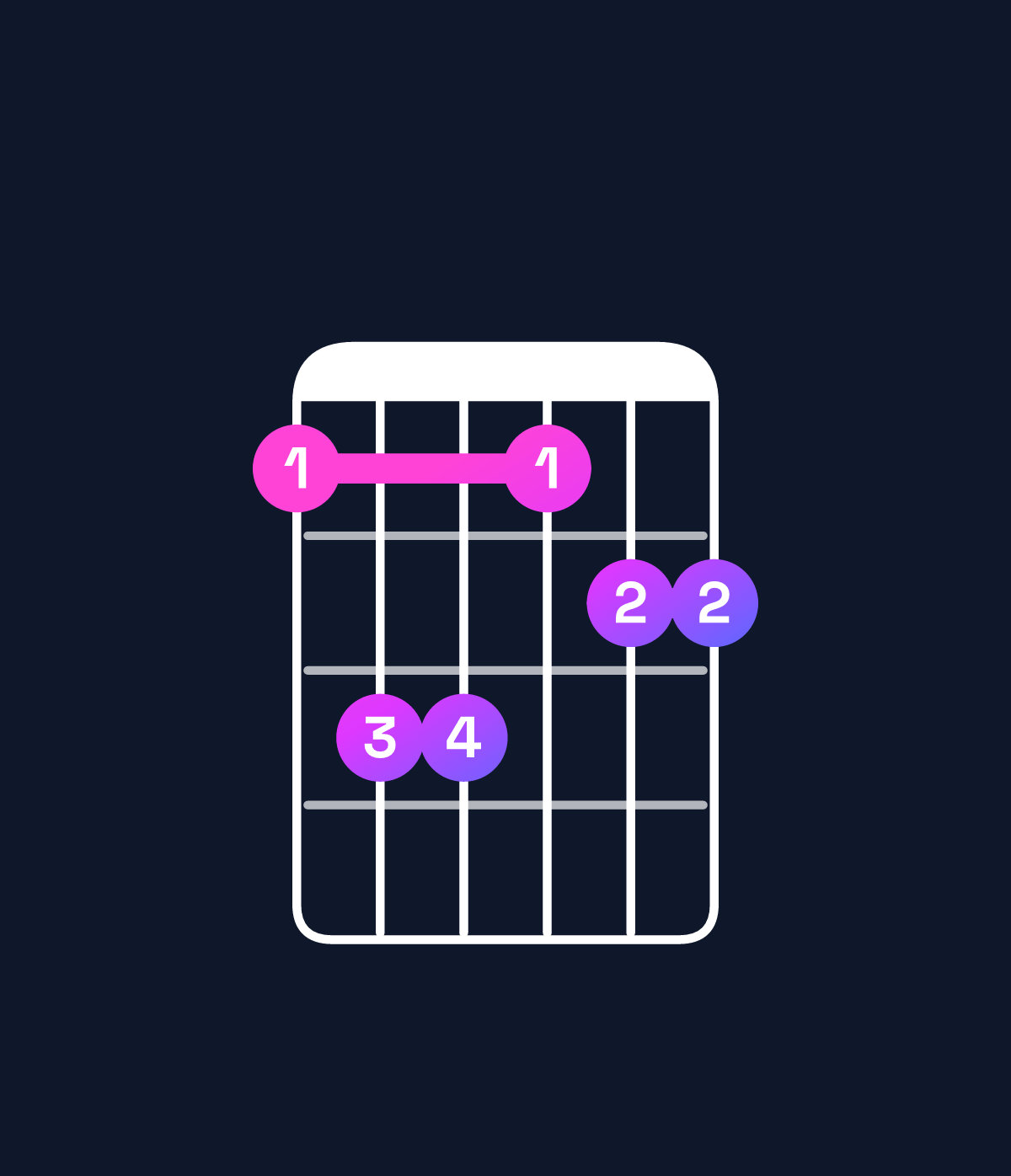 Chord chart for How to play E major 7th add 11 / G♯ (1st inversion) chord on guitar — Shape 466455 | Guitar Wiz
