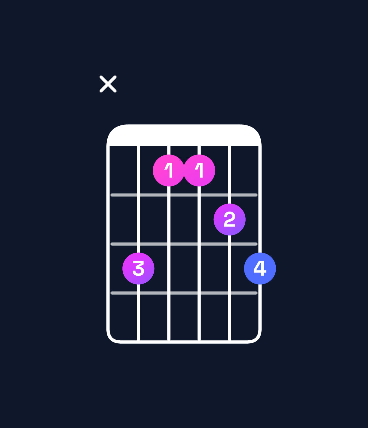 Chord chart for How to play E major 7th add 11 / G♯ (1st inversion) chord on guitar — Shape xb99ab | Guitar Wiz