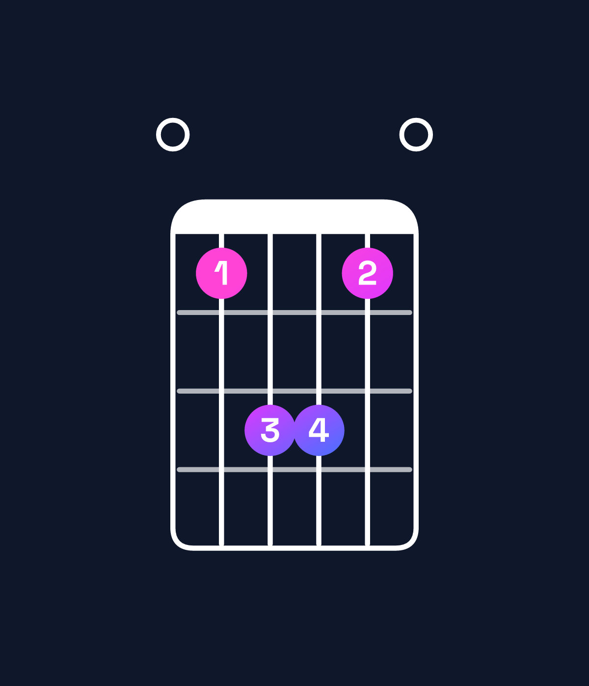 Chord chart for How to play E major 7th add 13 chord on guitar — Shape 046640 | Guitar Wiz