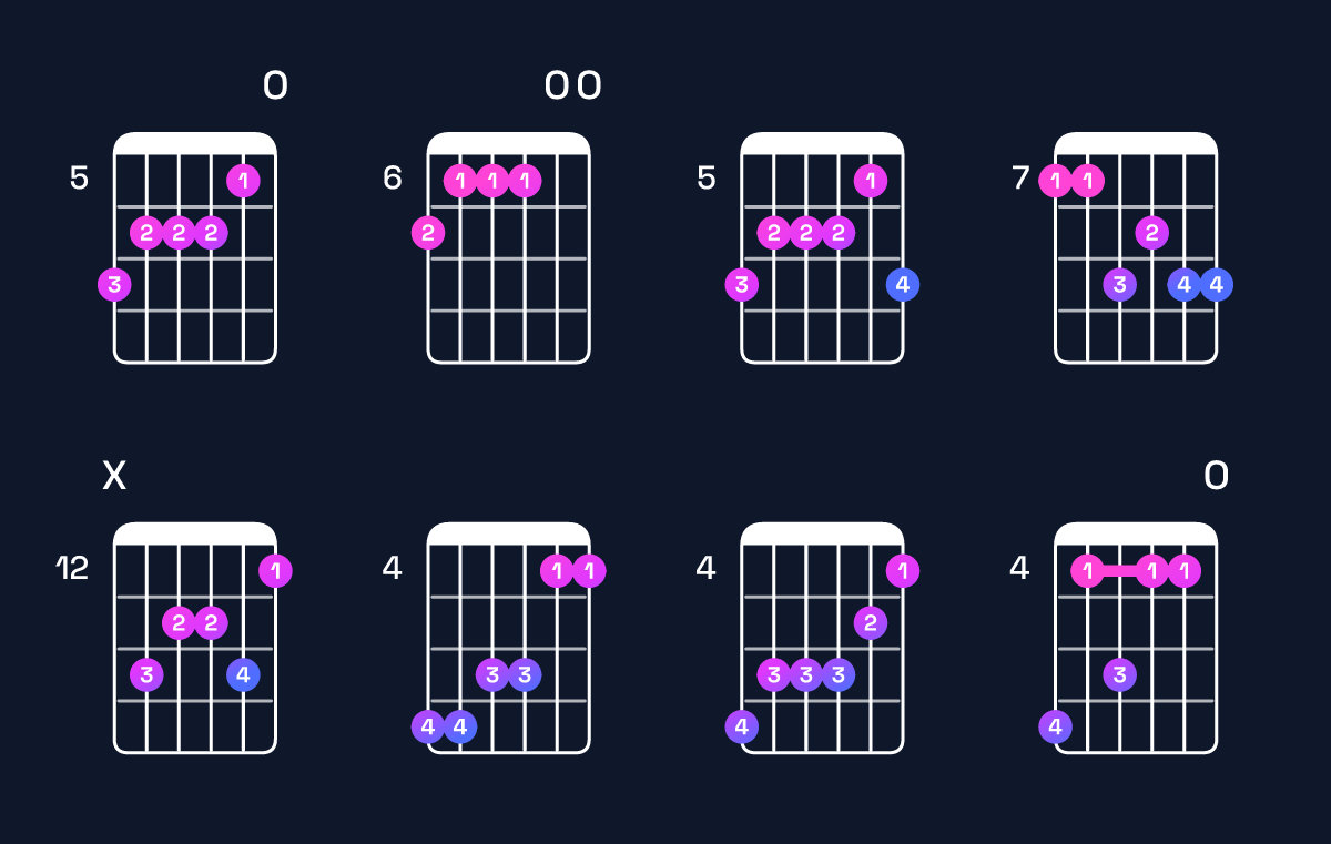 Chord chart for E major 7th add 13 / B (2nd inversion) Guitar Chord: Notes, Shapes & Bass Note | Guitar Wiz
