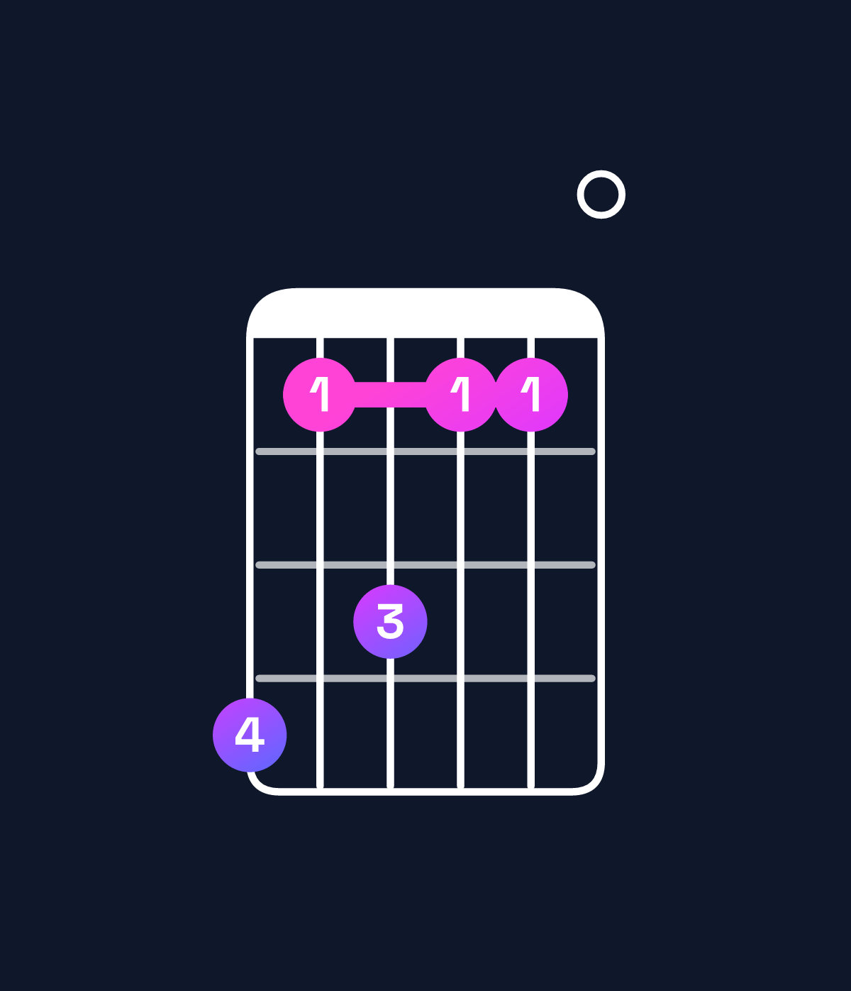 Chord chart for How to play E major 7th add 13 / B (2nd inversion) chord on guitar — Shape 746440 | Guitar Wiz