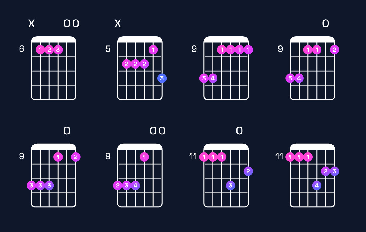 Chord chart for E major 7th add 13 / D♯ (3rd inversion) Guitar Chord: Notes, Shapes & Bass Note | Guitar Wiz