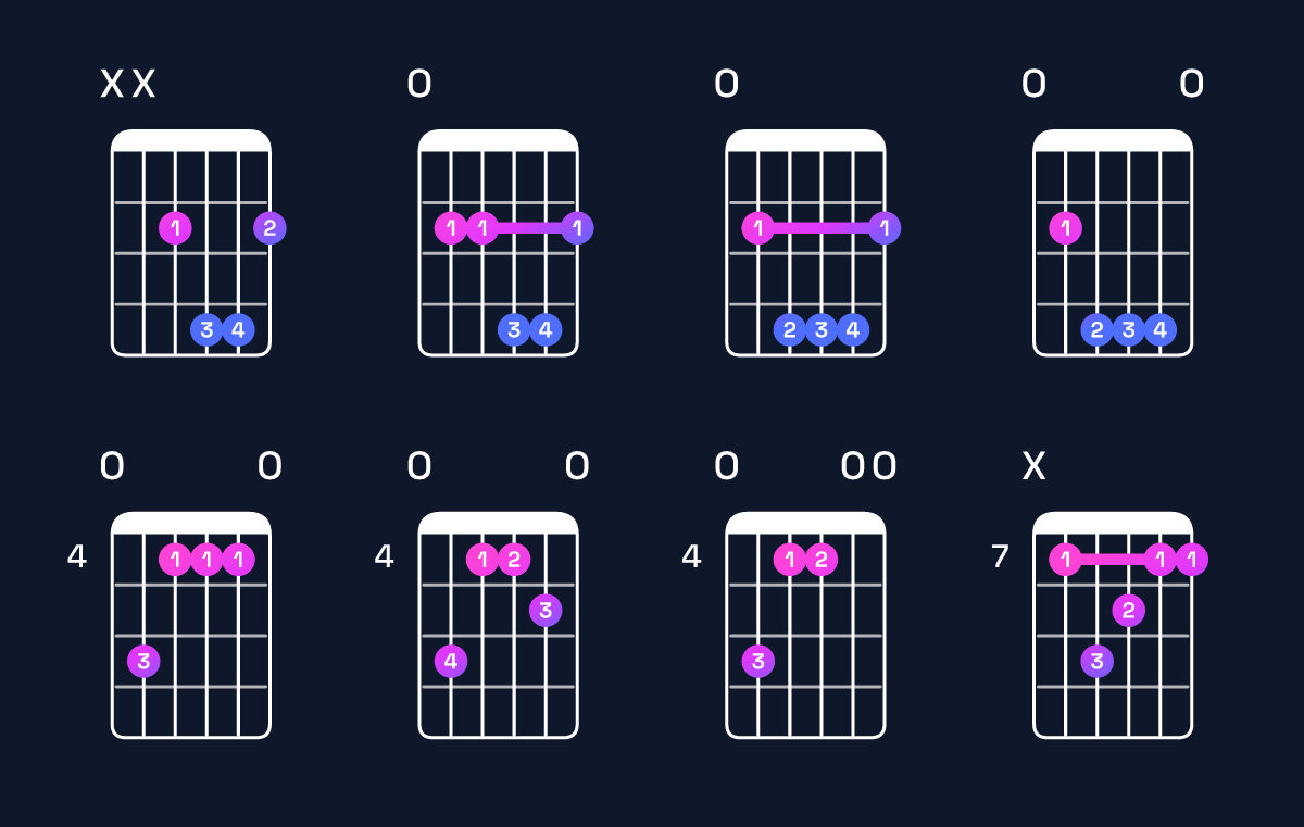 Chord chart for E major 7th suspended 2nd Guitar Chord: Notes, Intervals, Inversions & Shapes | Guitar Wiz