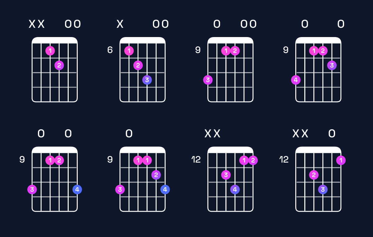 Chord chart for E major 7th suspended 4th / D♯ (3rd inversion) Guitar Chord: Notes, Shapes & Bass Note | Guitar Wiz
