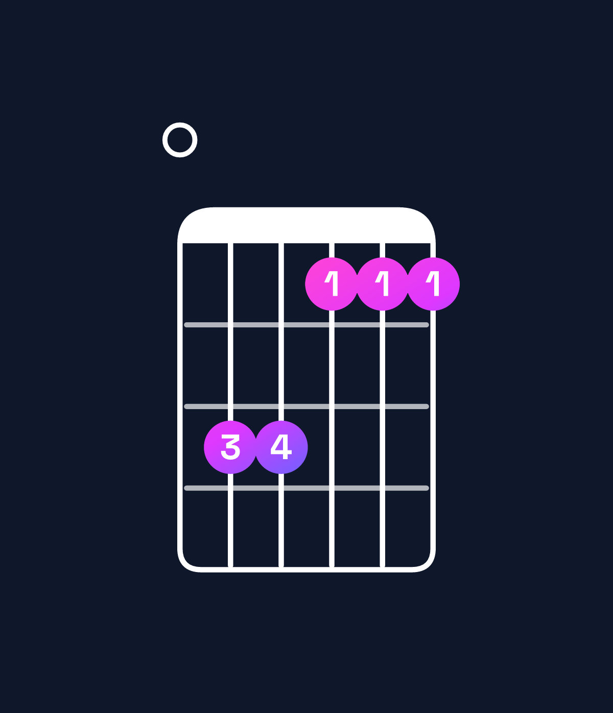 Chord chart for How to play E major 7th chord on guitar — Shape 066444 | Guitar Wiz