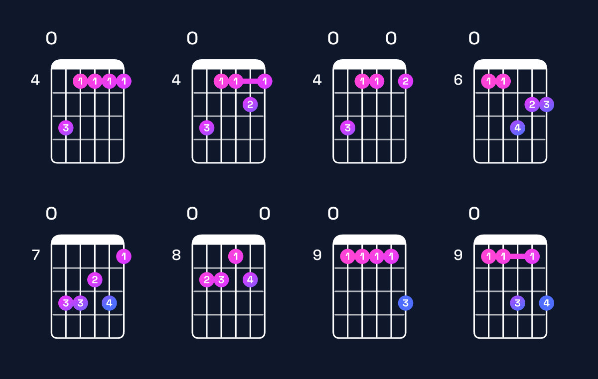 Chord chart for E major 9 Guitar Chord: Notes, Intervals, Inversions & Shapes | Guitar Wiz