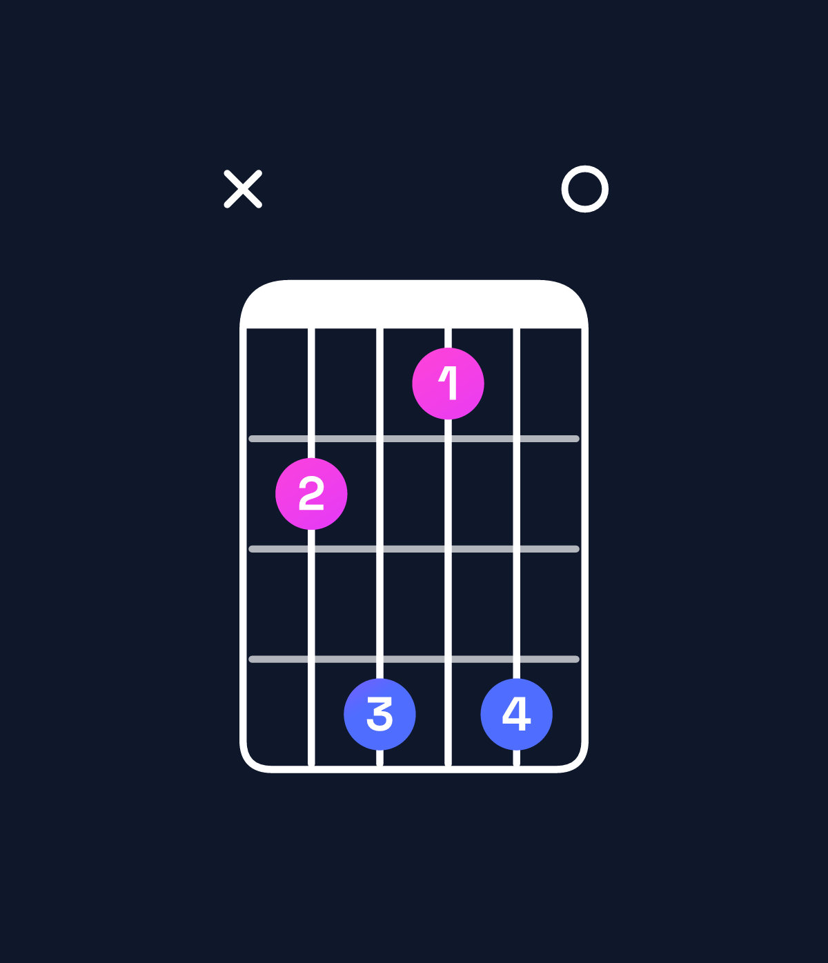 Chord chart for How to play E major 9 / B (2nd inversion) chord on guitar — Shape x24140 | Guitar Wiz