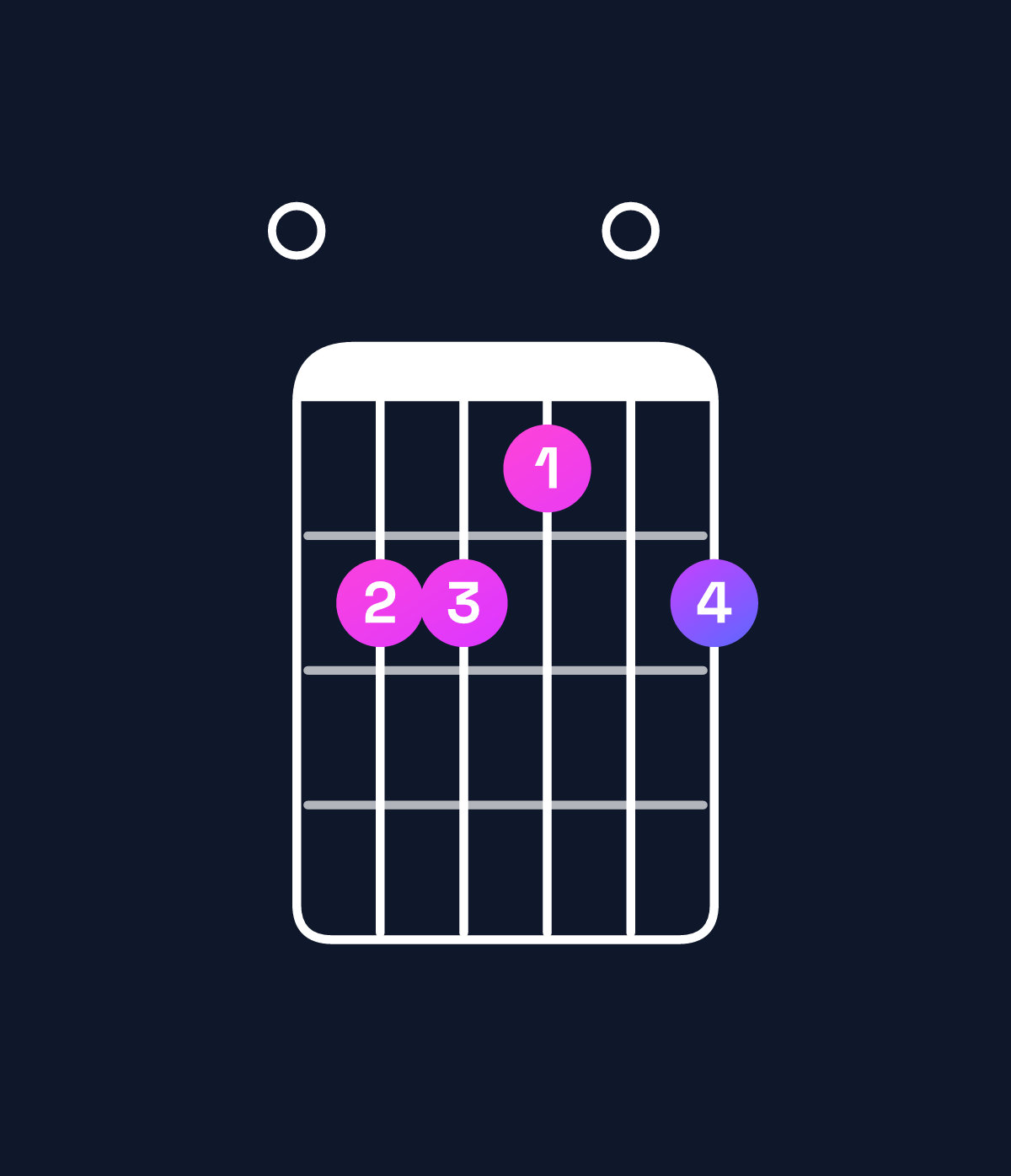 Chord chart for How to play E major add 9 chord on guitar — Shape 022102 | Guitar Wiz