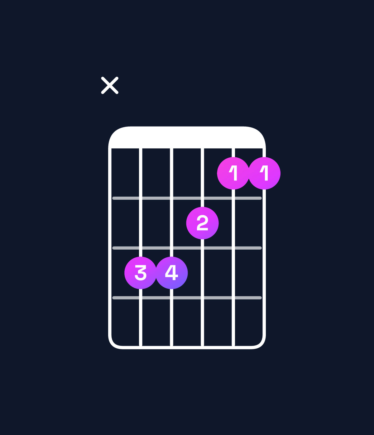 Chord chart for How to play E major / B (2nd inversion) chord on guitar — Shape xeedcc | Guitar Wiz