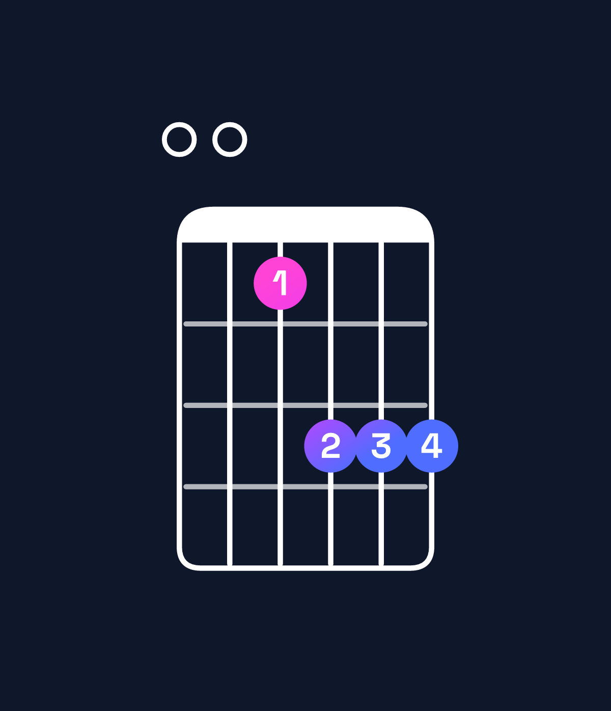 Chord chart for How to play E minor 11 chord on guitar — Shape 005777 | Guitar Wiz