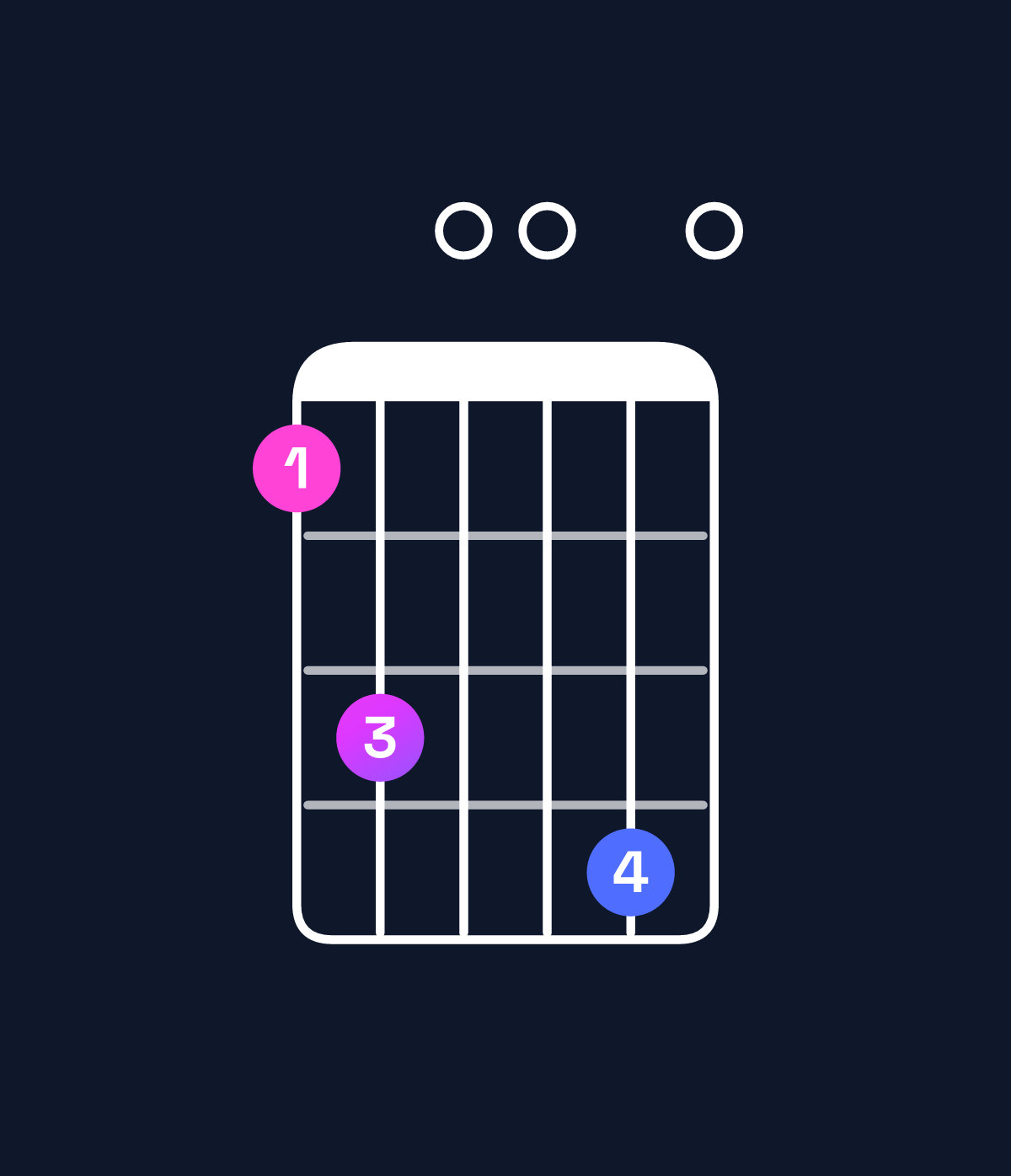 Chord chart for How to play E minor 11 / B (2nd inversion) chord on guitar — Shape 7900a0 | Guitar Wiz
