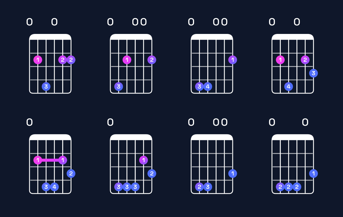 Chord chart for E minor 6 add 9 Guitar Chord: Notes, Intervals, Inversions & Shapes | Guitar Wiz