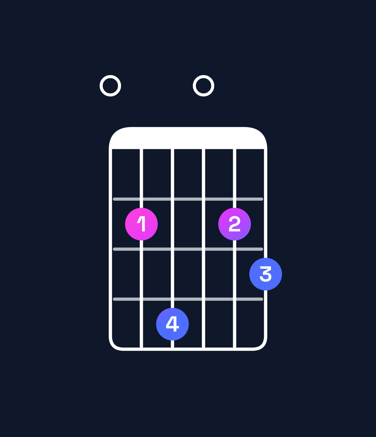 Chord chart for How to play E minor 6 add 9 chord on guitar — Shape 024023 | Guitar Wiz