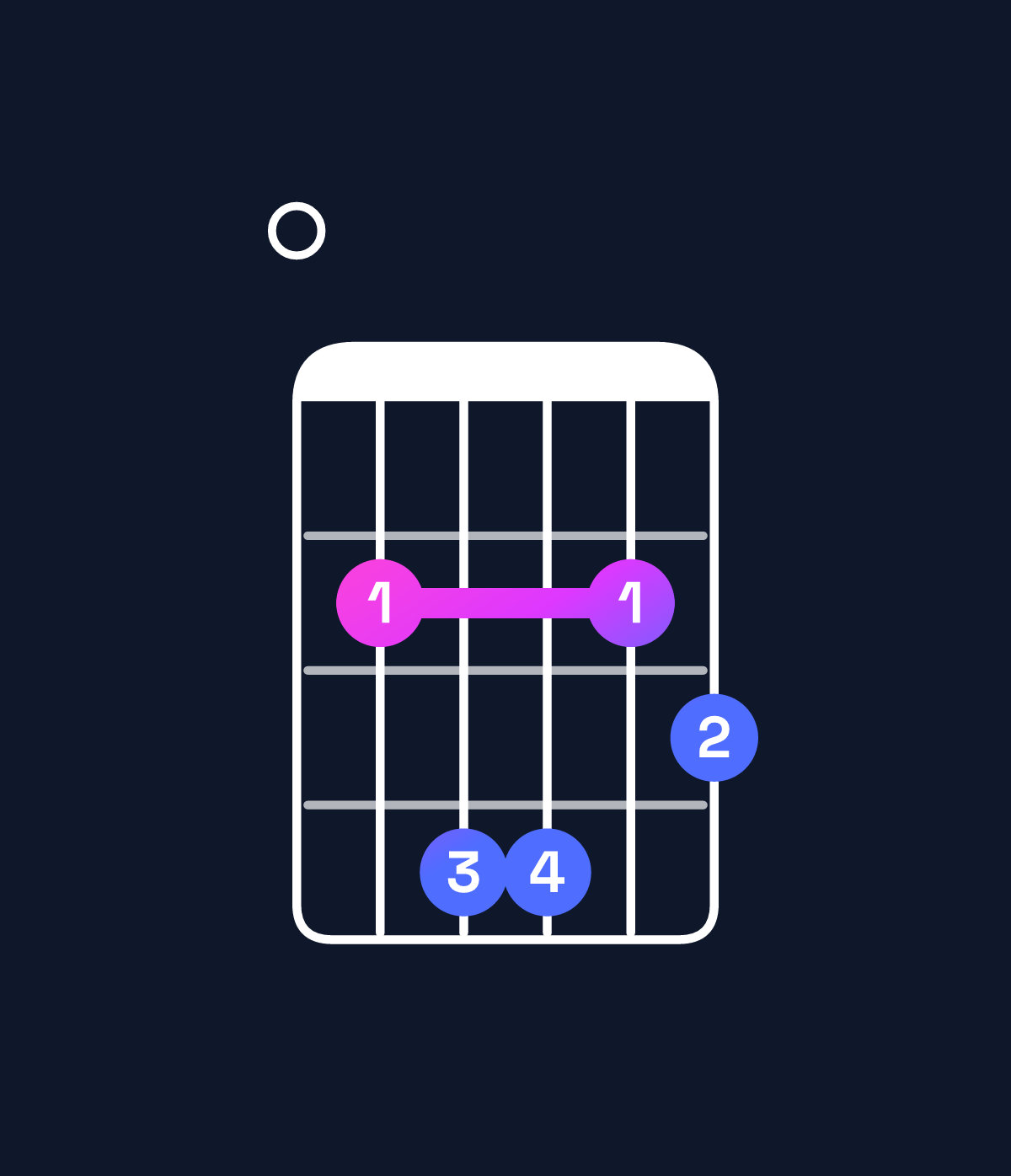 Chord chart for How to play E minor 6 add 9 chord on guitar — Shape 024423 | Guitar Wiz