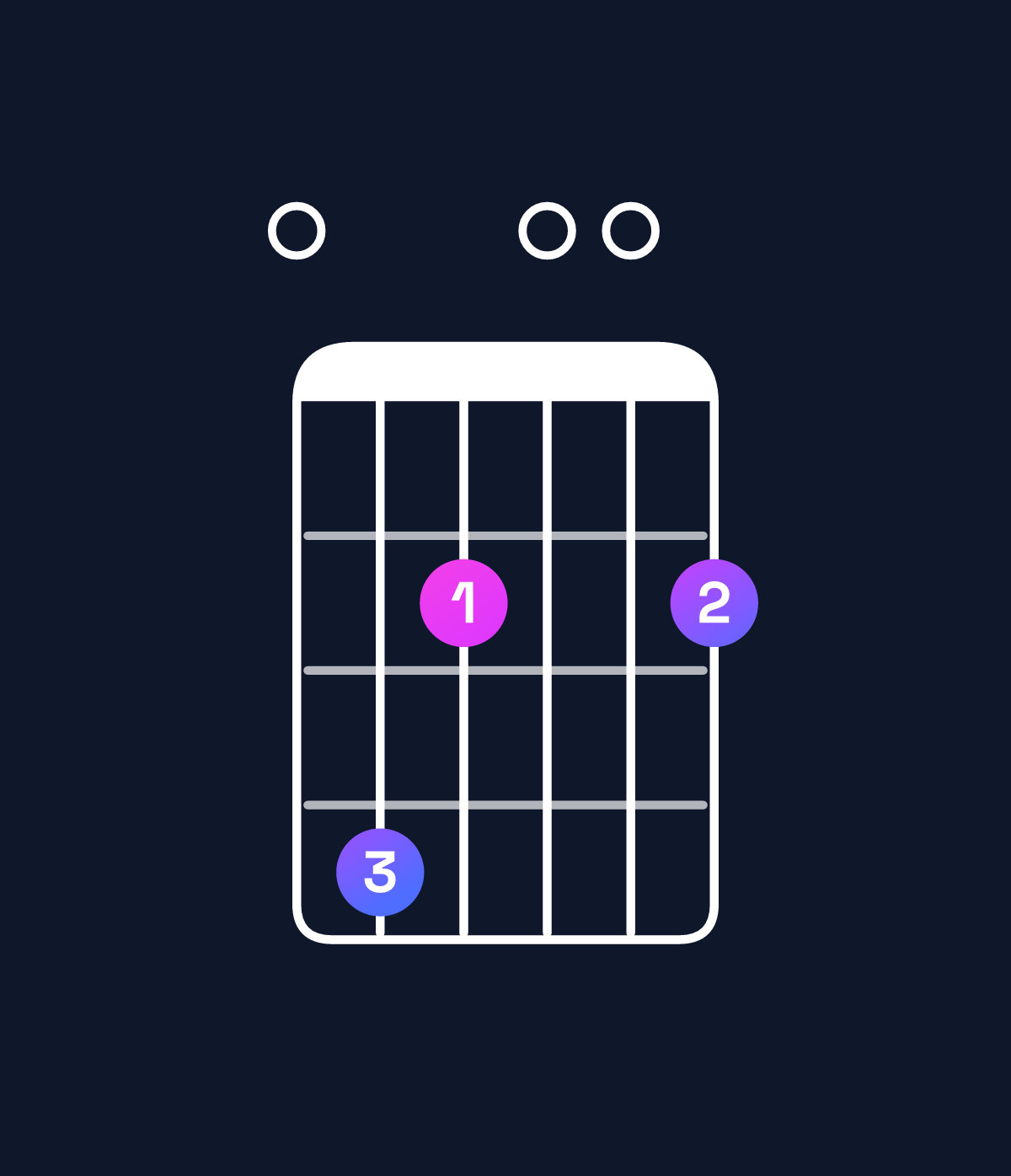 Chord chart for How to play E minor 6 add 9 chord on guitar — Shape 042002 | Guitar Wiz