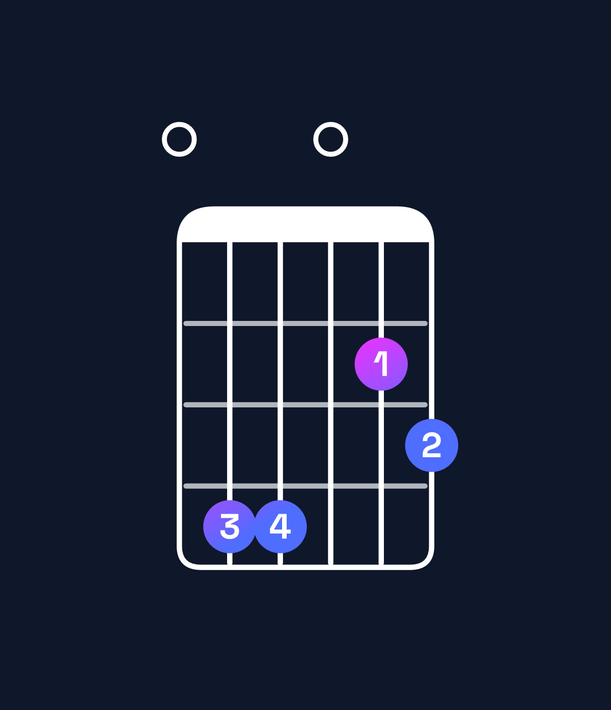 Chord chart for How to play E minor 6 add 9 chord on guitar — Shape 044023 | Guitar Wiz