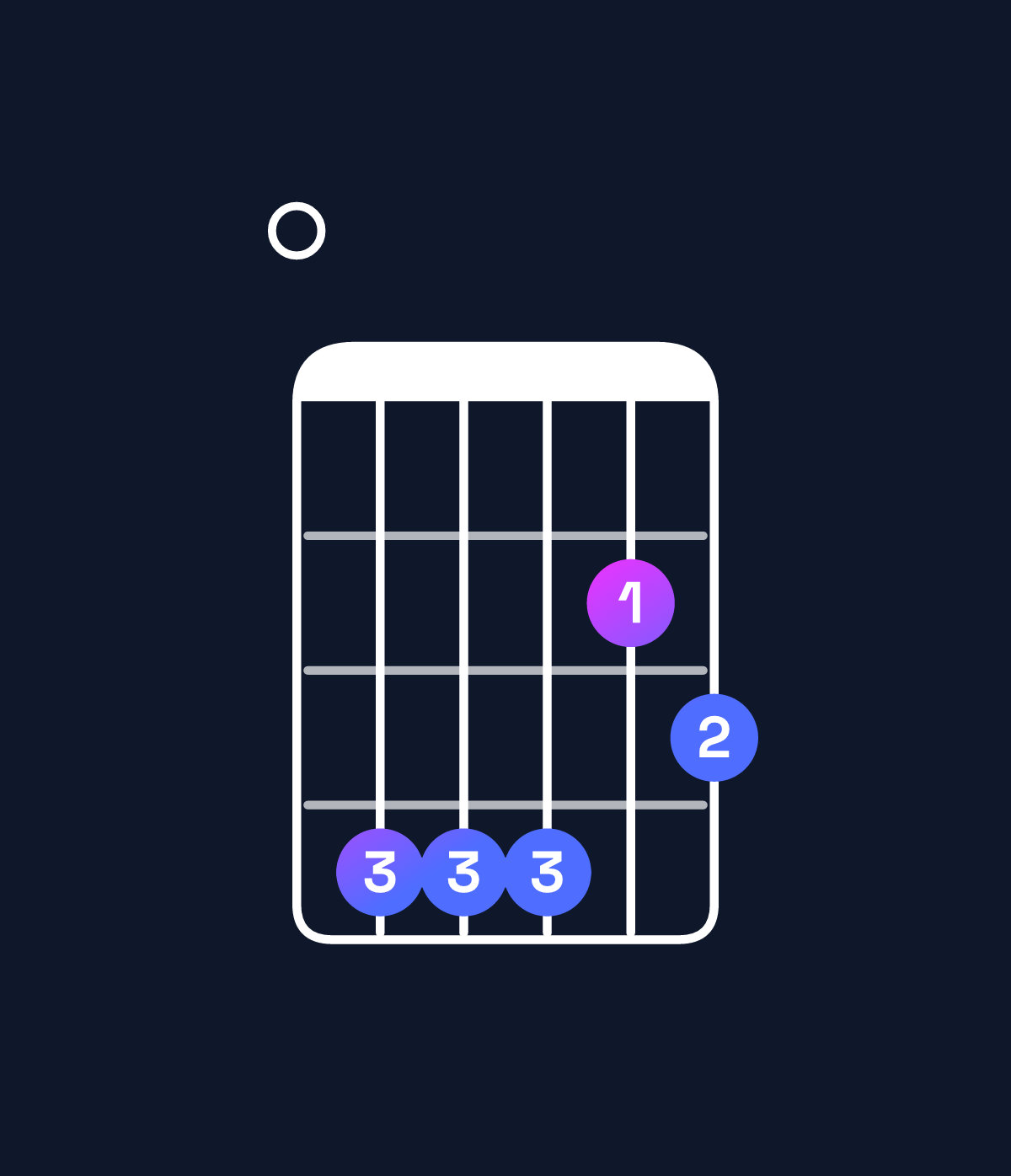 Chord chart for How to play E minor 6 add 9 chord on guitar — Shape 044423 | Guitar Wiz