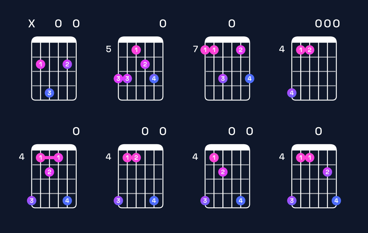 Chord chart for E minor 6 add 9 / B (2nd inversion) Guitar Chord: Notes, Shapes & Bass Note | Guitar Wiz