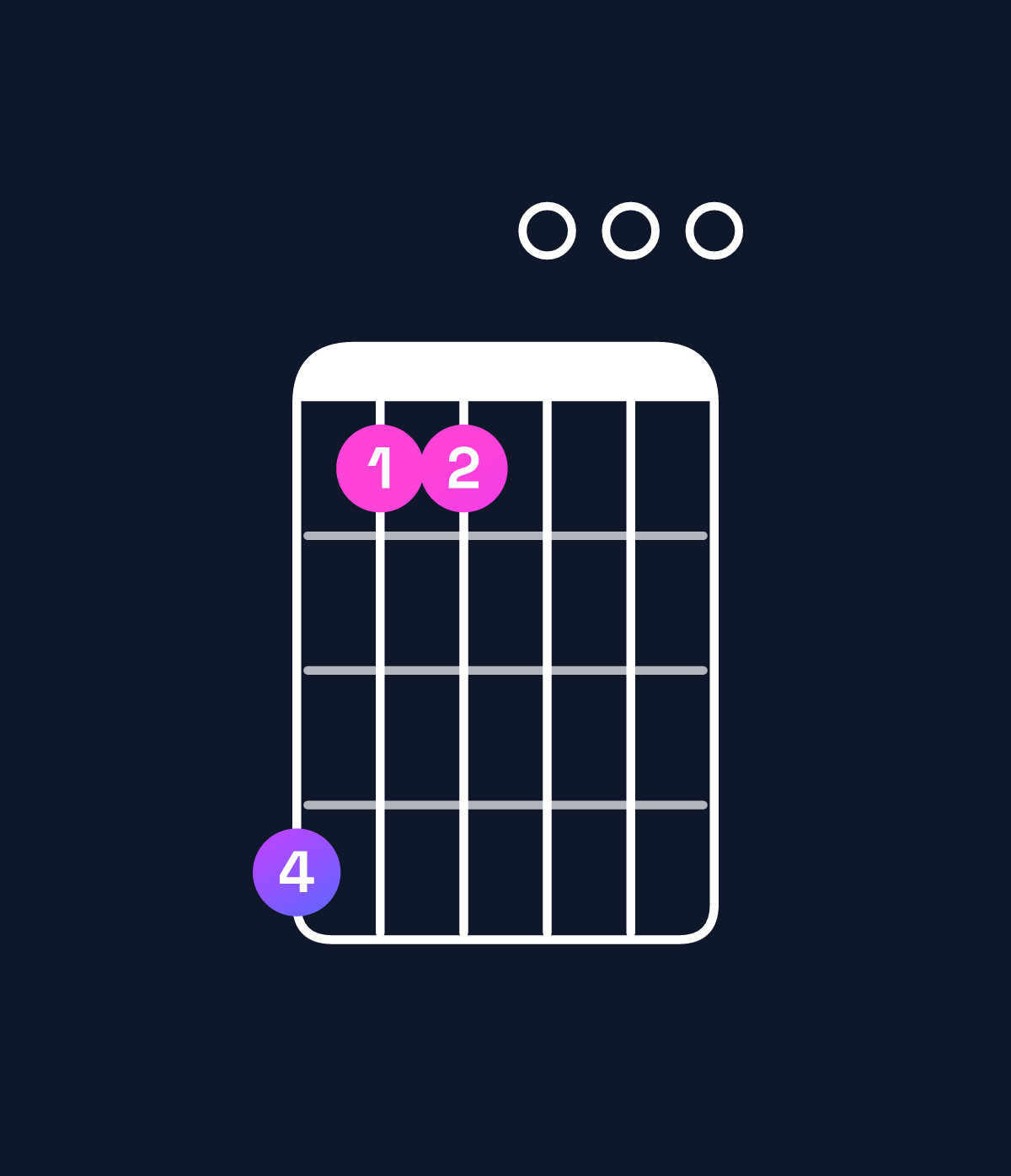 Chord chart for How to play E minor 6 add 9 / B (2nd inversion) chord on guitar — Shape 744000 | Guitar Wiz