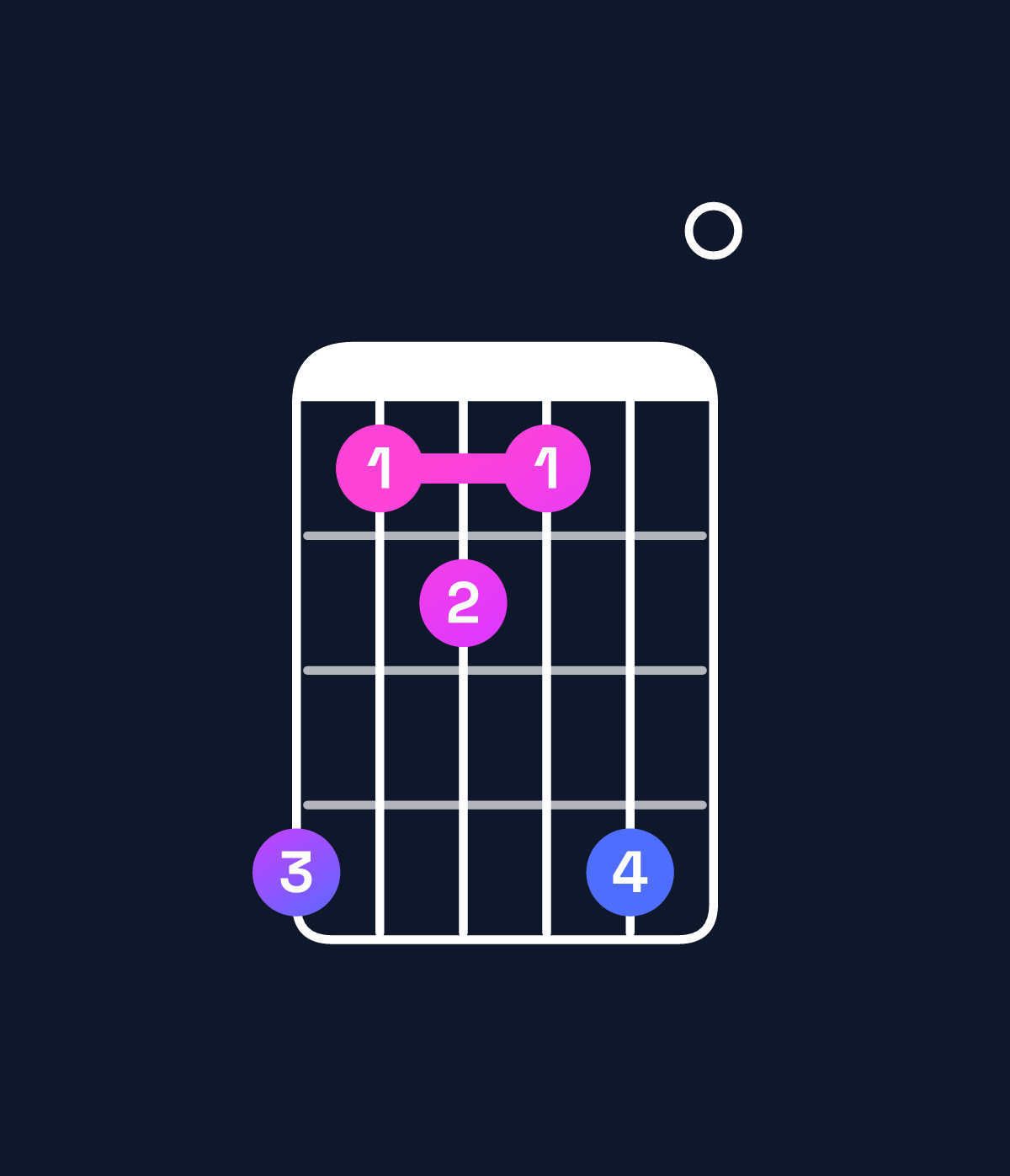 Chord chart for How to play E minor 6 add 9 / B (2nd inversion) chord on guitar — Shape 745470 | Guitar Wiz