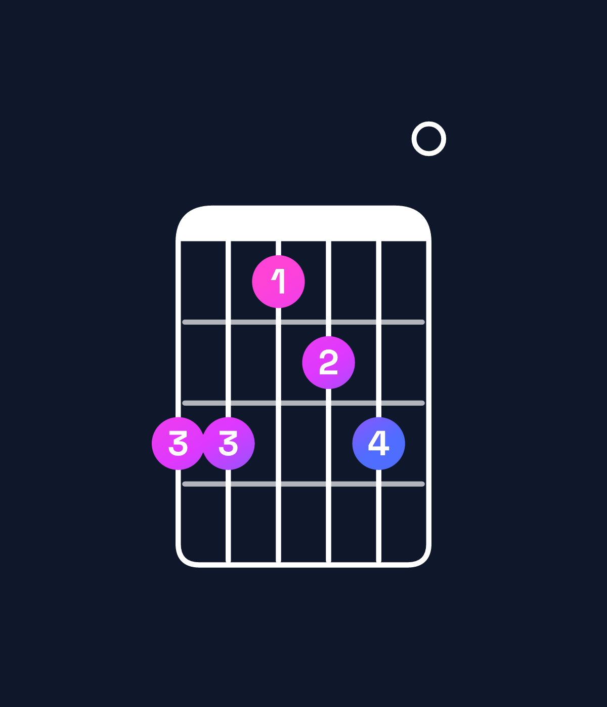Chord chart for How to play E minor 6 add 9 / B (2nd inversion) chord on guitar — Shape 775670 | Guitar Wiz