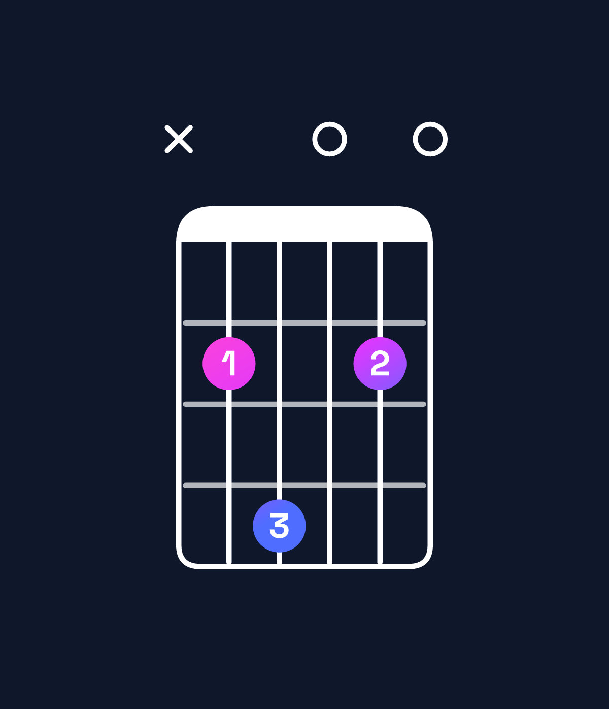 Chord chart for How to play E minor 6 add 9 / B (2nd inversion) chord on guitar — Shape x24020 | Guitar Wiz