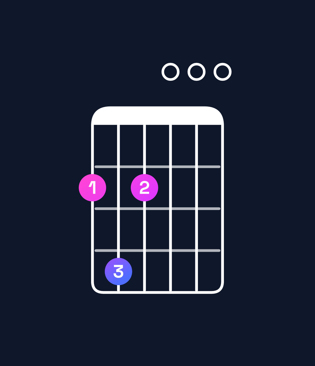 Chord chart for How to play E minor 6 add 9 / F♯ (4th inversion) chord on guitar — Shape 242000 | Guitar Wiz