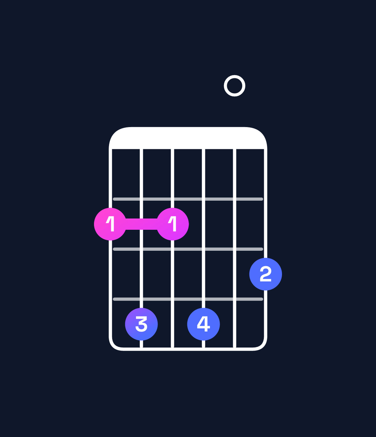 Chord chart for How to play E minor 6 add 9 / F♯ (4th inversion) chord on guitar — Shape 242403 | Guitar Wiz