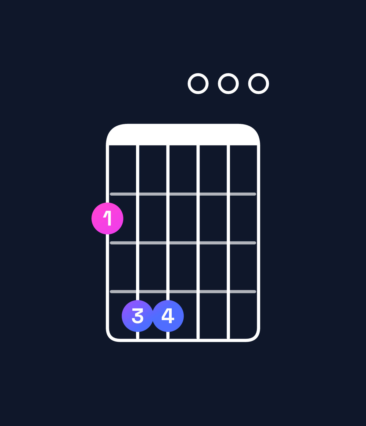 Chord chart for How to play E minor 6 add 9 / F♯ (4th inversion) chord on guitar — Shape 244000 | Guitar Wiz
