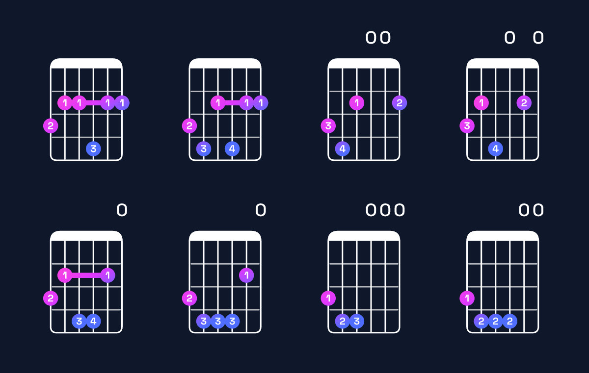 Chord chart for E minor 6 add 9 / G (1st inversion) Guitar Chord: Notes, Shapes & Bass Note | Guitar Wiz